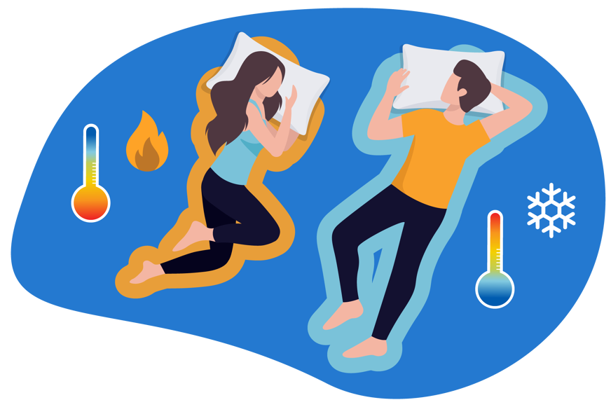 Ilustração de um casal deitado, de um lado o termômetro quente, do outro frio